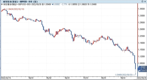 [출처: 연합인포맥스] 