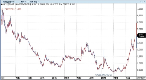 [출처: 연합인포맥스] 