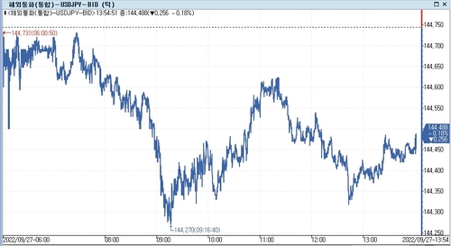 [출처: 연합인포맥스]