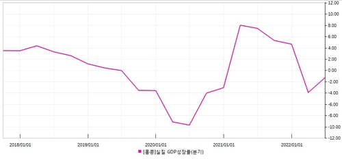 [출처: 연합인포맥스] 