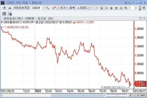[자료:연합인포맥스]