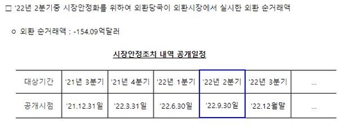 한국은행