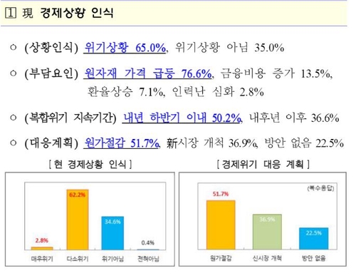 출처 : 중소기업중앙회