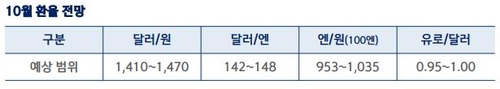 신한은행 S&T센터