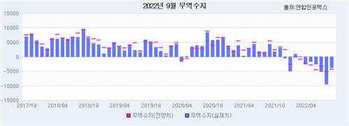 출처:연합인포맥스