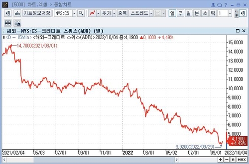 [출처:연합인포맥스]