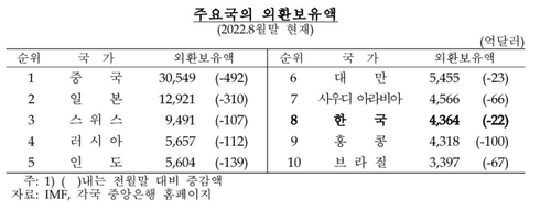 한국은행