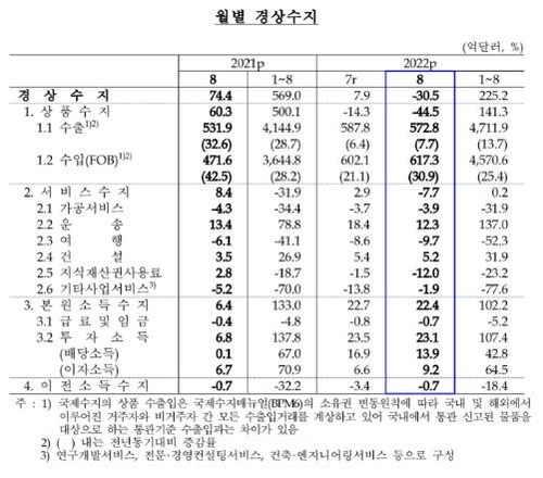 한국은행