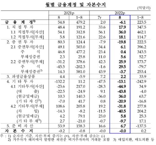 한국은행
