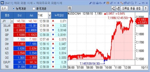 [출처: 연합인포맥스 6411 화면]
