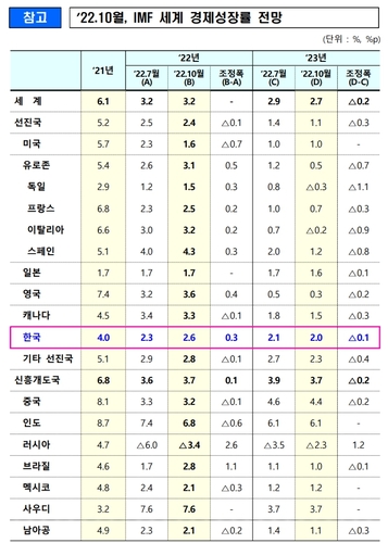 [기획재정부 제공]