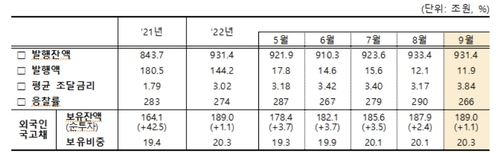 [기획재정부 제공]