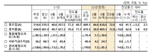 [기획재정부 제공]