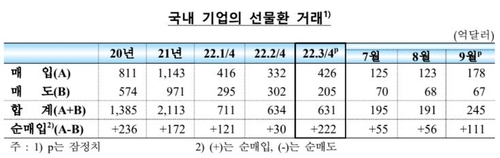한국은행