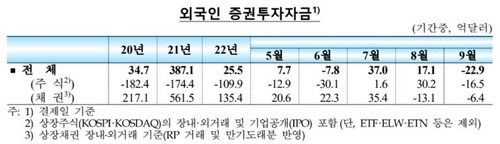 한국은행