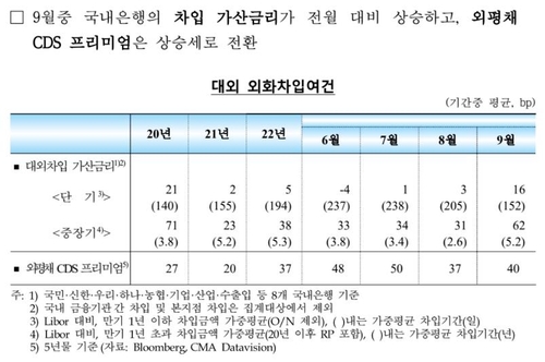 한국은행