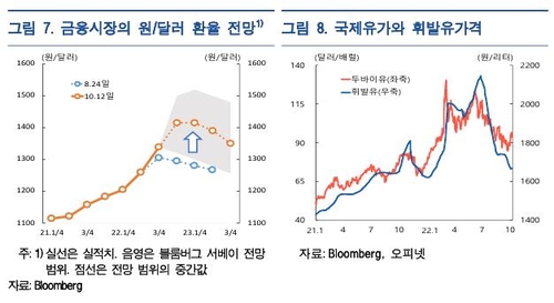 한국은행