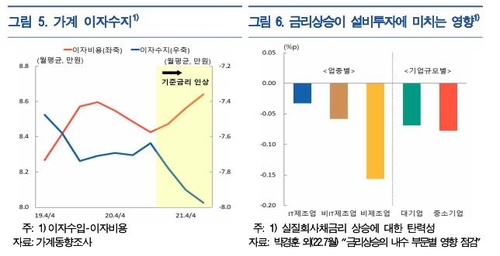 한국은행