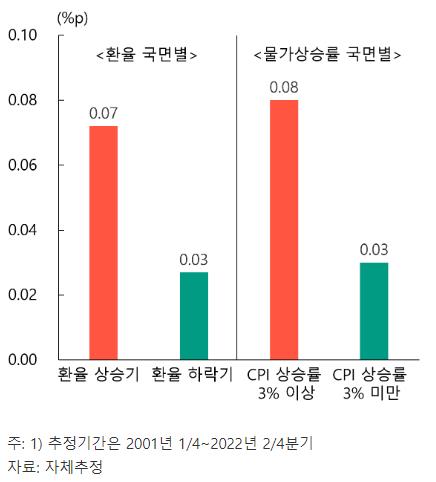 출처 한국은행