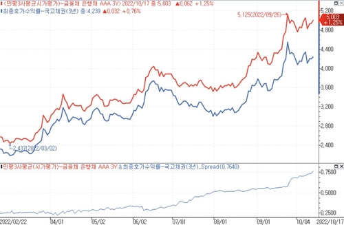 출처 : 연합인포맥스