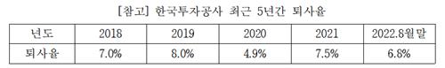 양기대 국회의원실 제공