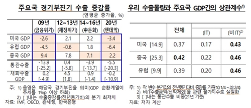 한국은행