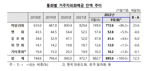 한국은행