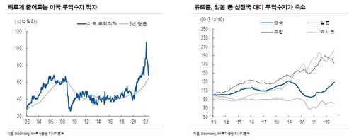 NH투자증권 리서치센터