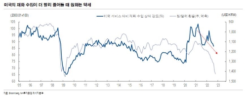 NH투자증권 리서치센터