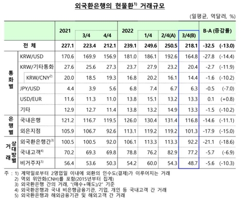 한국은행