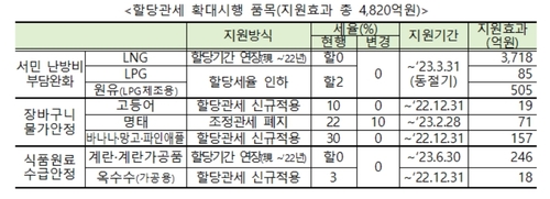 [기획재정부 제공]