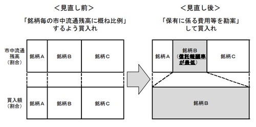 출처 : BOJ
