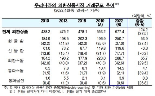 한국은행