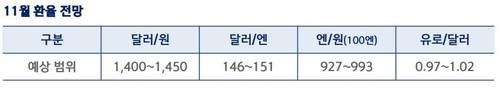 신한은행 S&T 센터