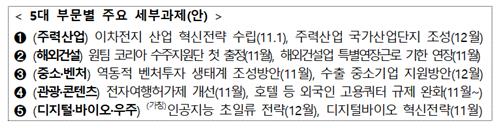 기획재정부 제공