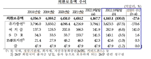 한국은행