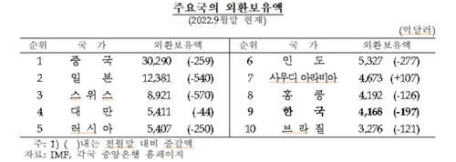 한국은행