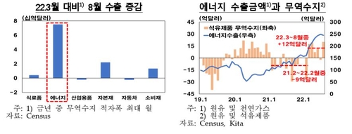 한국은행
