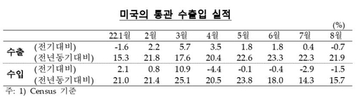 한국은행