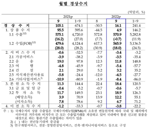 한국은행
