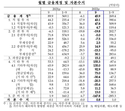 한국은행