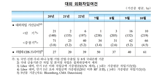 한국은행