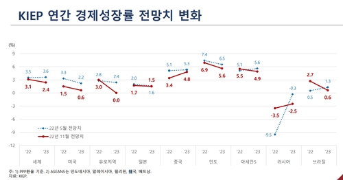 [KIEP 제공]