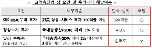 기획재정부 제공