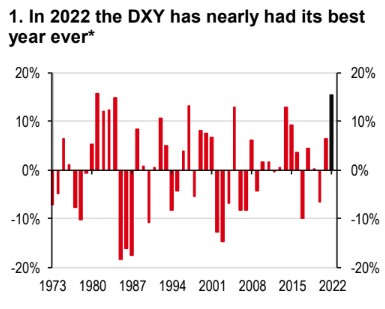 Bloomberg, HSBC *Note the last data point is 10 November