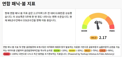 연합인포맥스