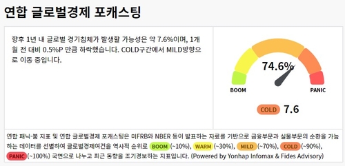 연합인포맥스