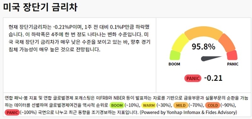 연합인포맥스