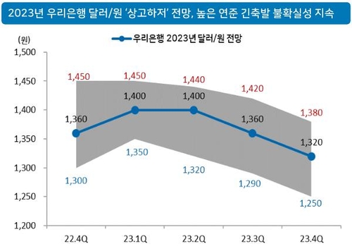 우리은행