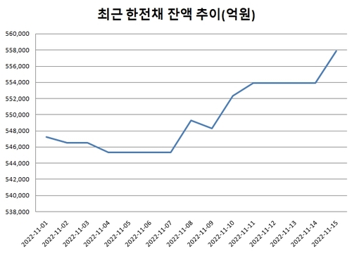 [연합인포맥스]